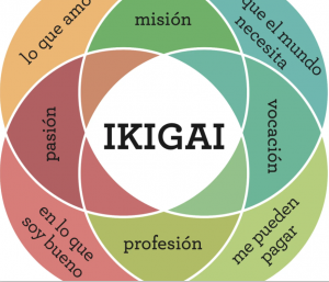 Ikigai ¿Qué es Ikigai?